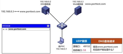 計算機網絡技術開發中的運輸層 核心原理與實踐應用