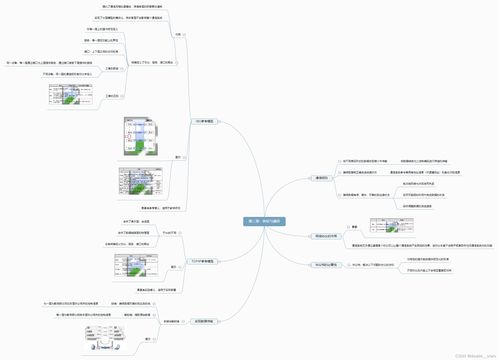 計算機網絡技術課程思維導圖 從基礎理論到開發實踐