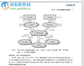 云計算與分布式系統 核心概念、技術開發與資源獲取指南